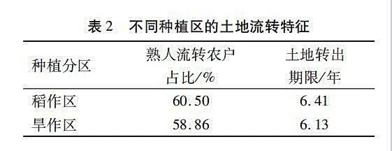 羅必良等:“稻米理論”:集體主義及其經(jīng)濟(jì)解理(圖4) 4.jpg