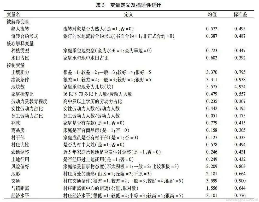 羅必良等:“稻米理論”:集體主義及其經(jīng)濟(jì)解理(圖5) 5.jpg