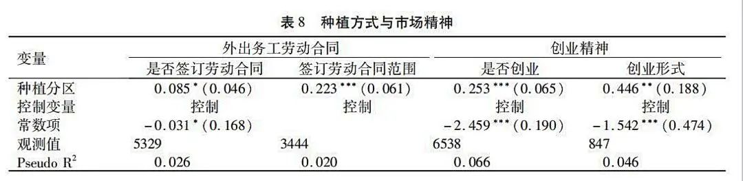 羅必良等:“稻米理論”:集體主義及其經(jīng)濟(jì)解理(圖11) 10.jpg