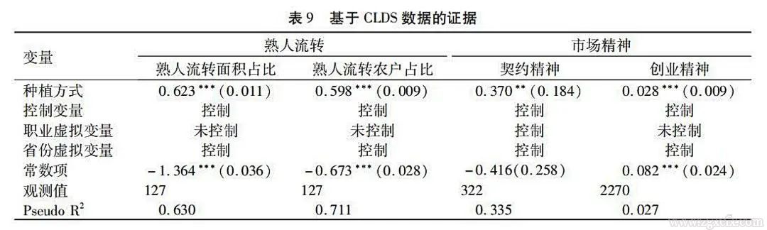 羅必良等:“稻米理論”:集體主義及其經(jīng)濟(jì)解理(圖12) 11.jpg