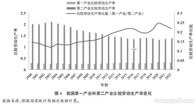 涂圣偉:縣域內(nèi)率先破除城鄉(xiāng)二元結(jié)構(gòu):現(xiàn)實價值與實現(xiàn)路徑(圖4) 9.20 4.png