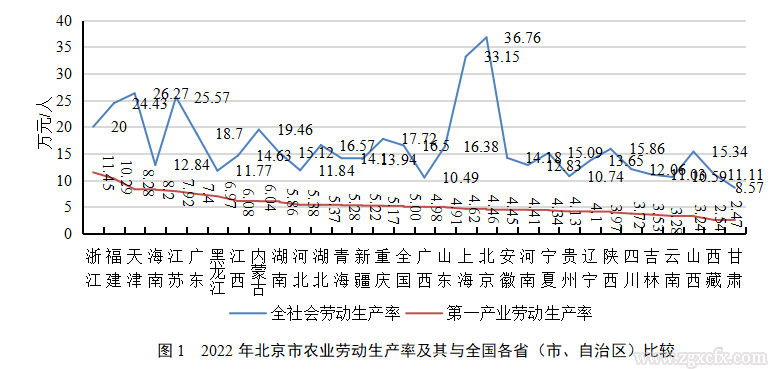 姜長云:加快建設農業(yè)強國的“北京方案”戰(zhàn)略研究(圖6) 16.png