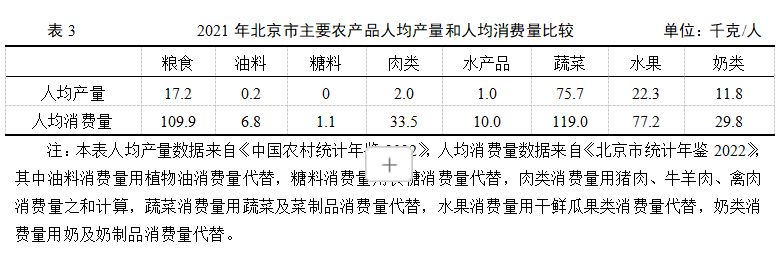姜長云:加快建設農業(yè)強國的“北京方案”戰(zhàn)略研究(圖3) 13.png