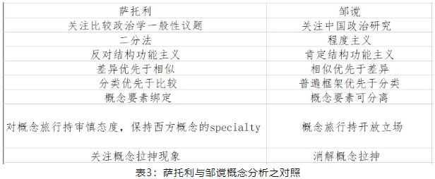 景躍進(jìn)等:中國(guó)政治研究的兩種概念范式(圖5) 5.png