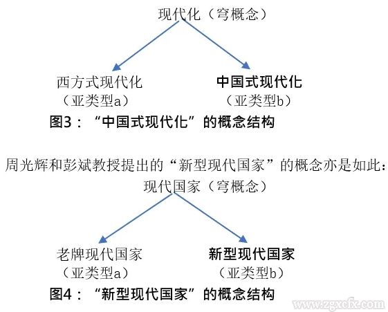 景躍進(jìn)等:中國(guó)政治研究的兩種概念范式(圖6) 6.png