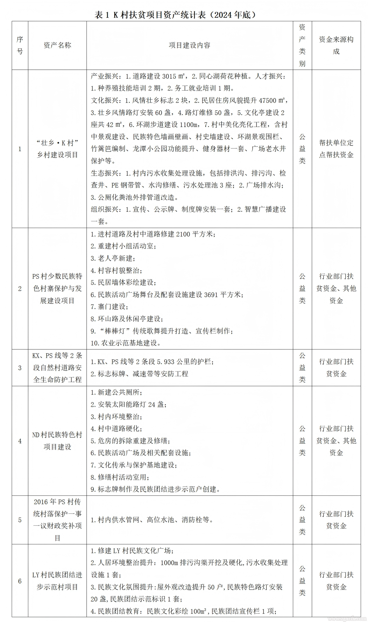 錢琳等:鄉(xiāng)村振興戰(zhàn)略下農(nóng)村扶貧項(xiàng)目資產(chǎn)管理與運(yùn)營(yíng)——以K村為例(圖1)