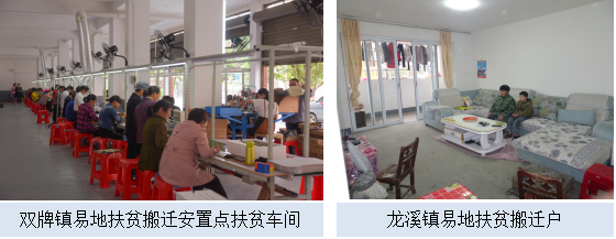 陳文勝等:武岡市以全面小康社會(huì)為目標(biāo)探索城鄉(xiāng)同步發(fā)展新路徑(圖5)