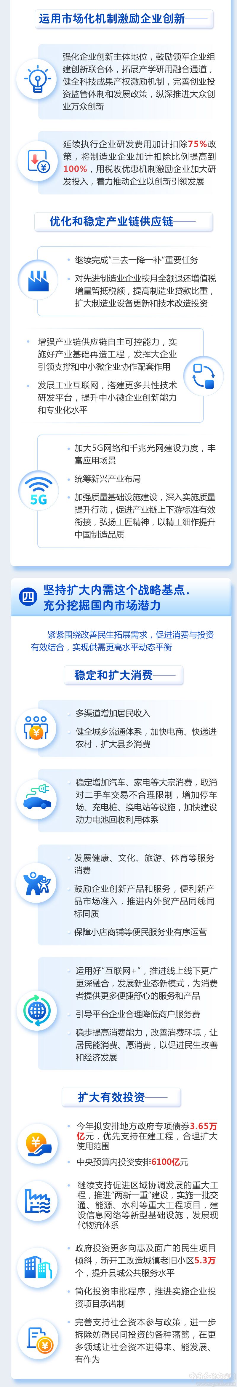 一圖讀懂2021年《政府工作報告》(圖9)