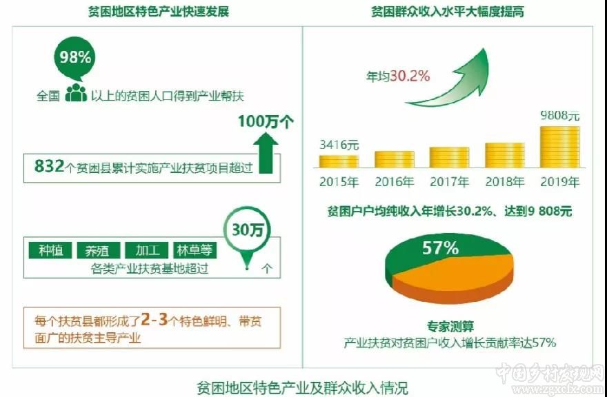 農(nóng)業(yè)農(nóng)村部發(fā)布“十三五”時期農(nóng)業(yè)現(xiàn)代化發(fā)展情況報告（附全文）(圖10)