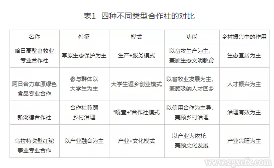 李博等:轉(zhuǎn)型與超越:鄉(xiāng)村振興背景下牧區(qū)合作社的功能演化(圖2) 李博等:轉(zhuǎn)型與超越:鄉(xiāng)村振興背景下牧區(qū)合作社的功能演化(圖2)