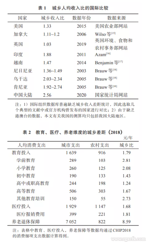 李實(shí):需要加快城鄉(xiāng)要素市場(chǎng)化改革進(jìn)程(圖1)