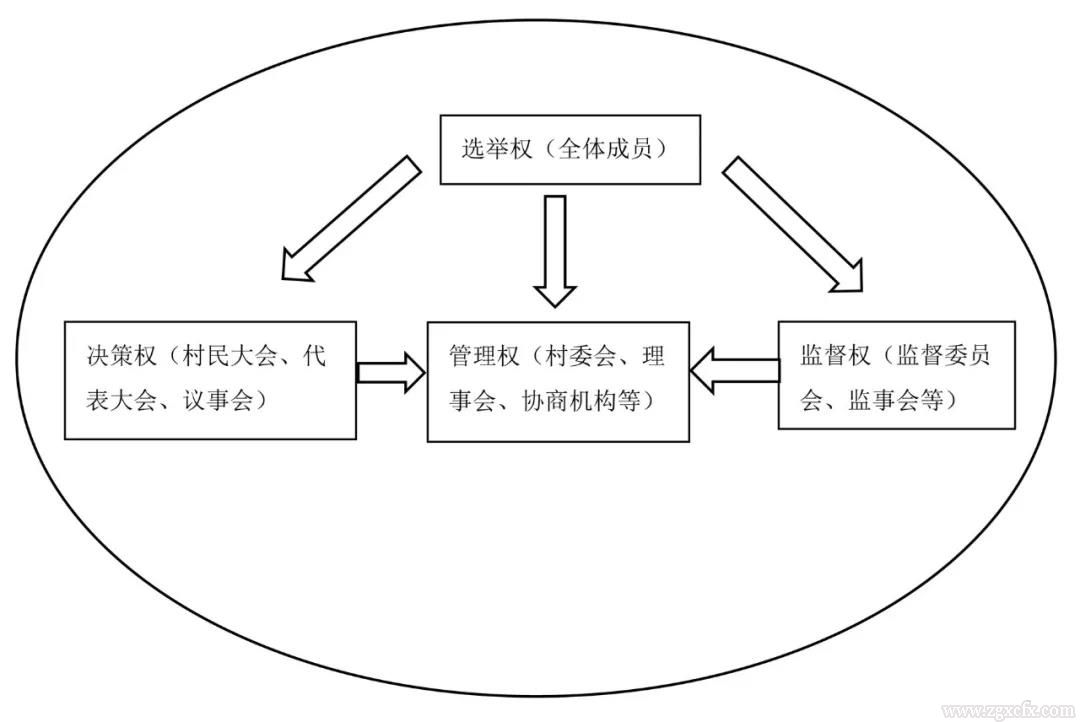  邢旭:自治組織建設(shè)與自治有效(圖2)